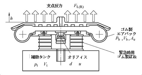 急輪作用|空気ばねの制御による急曲線通過性能の向上